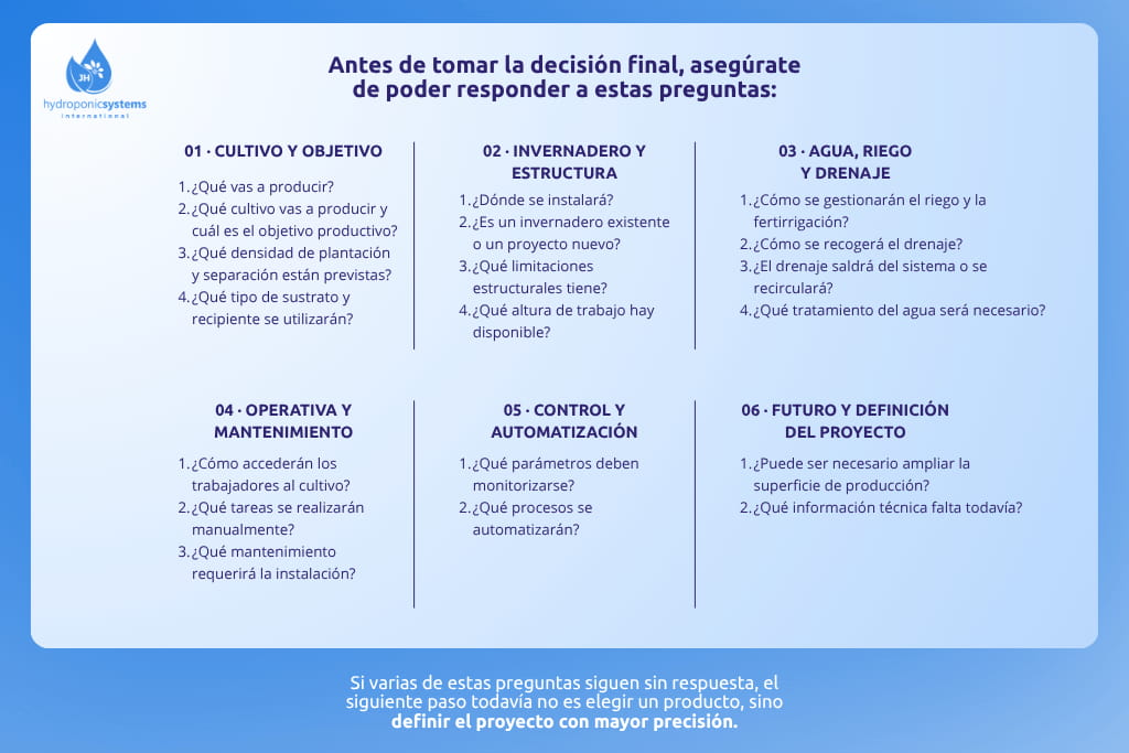 Checklist para elegir un sistema hidropónico profesional para invernadero